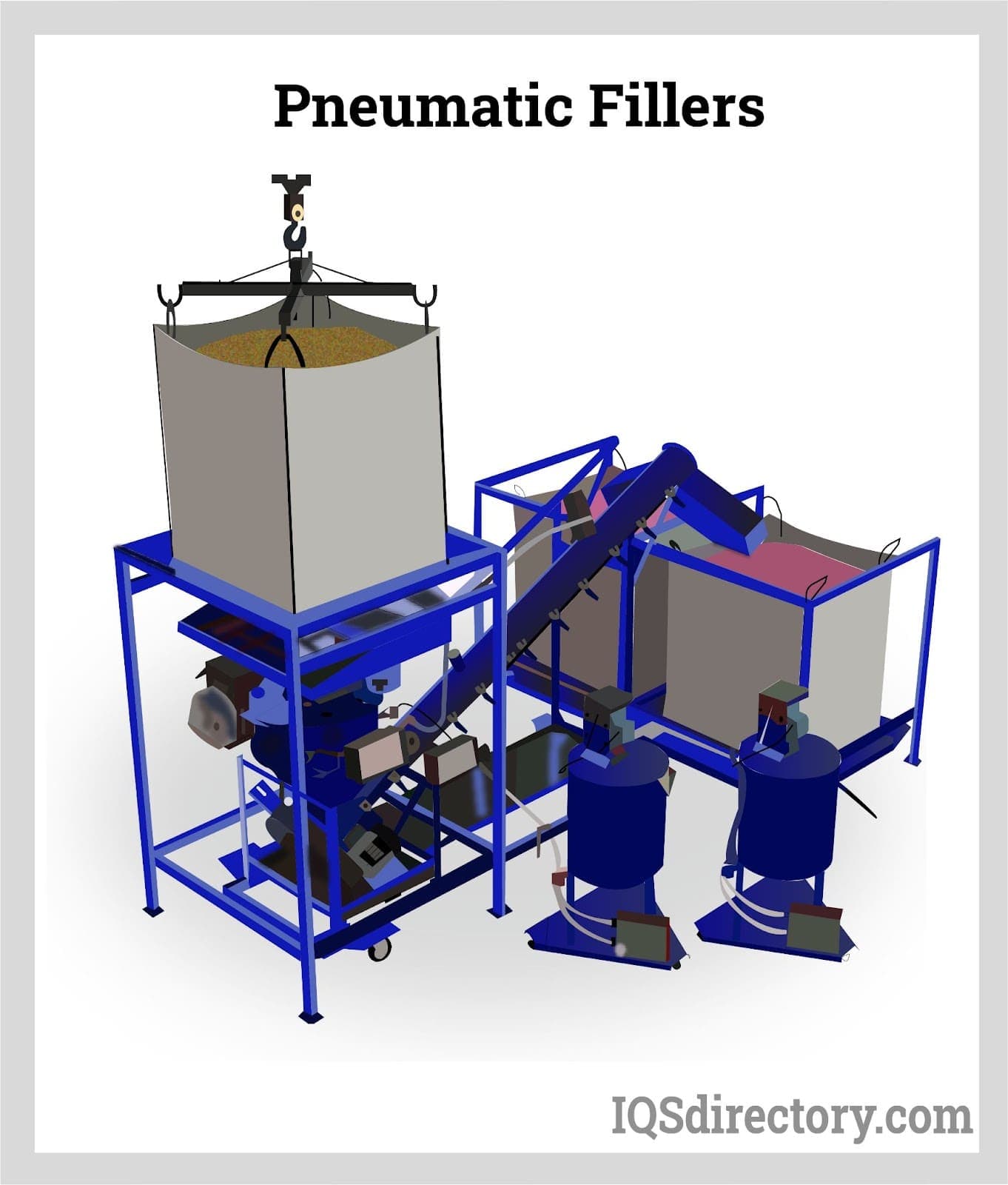 Bag Loading & Unloading Systems