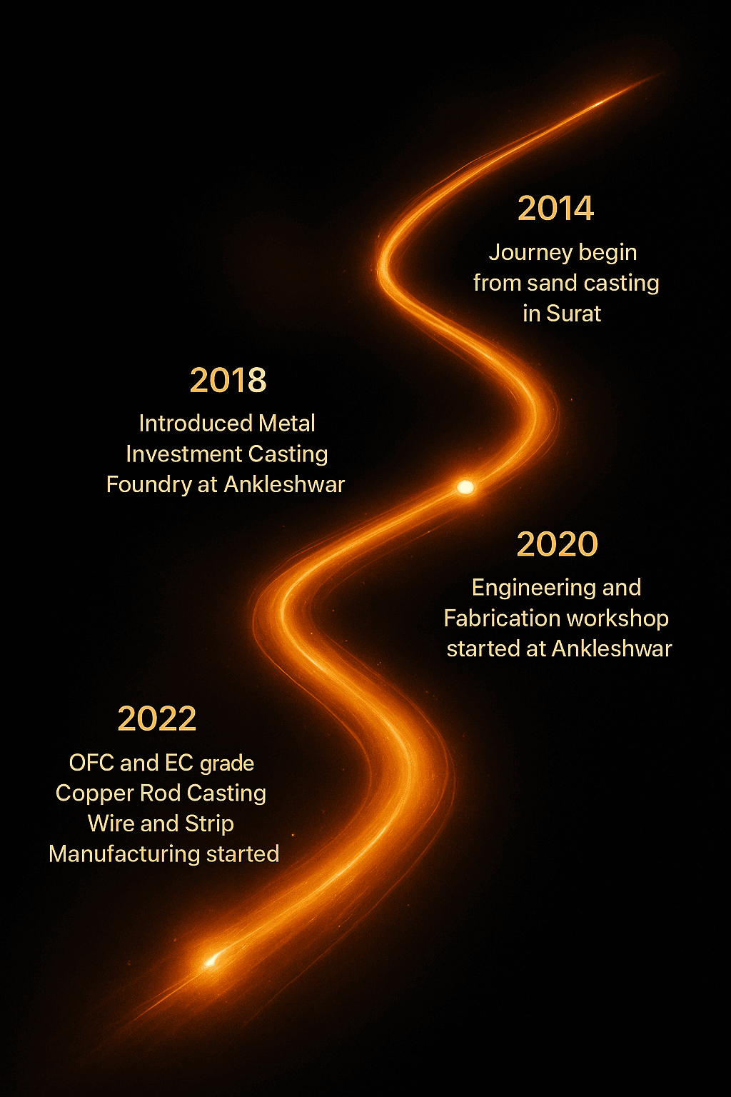 Pransh Industries facility